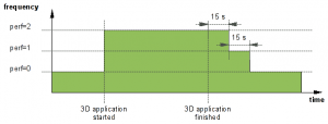 nvidia-adaptive-strategy